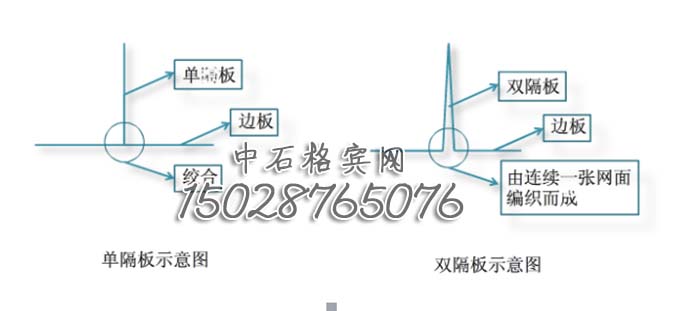 雙隔板雷諾護(hù)墊15028765076廠家報(bào)價(jià)，全國(guó)最低